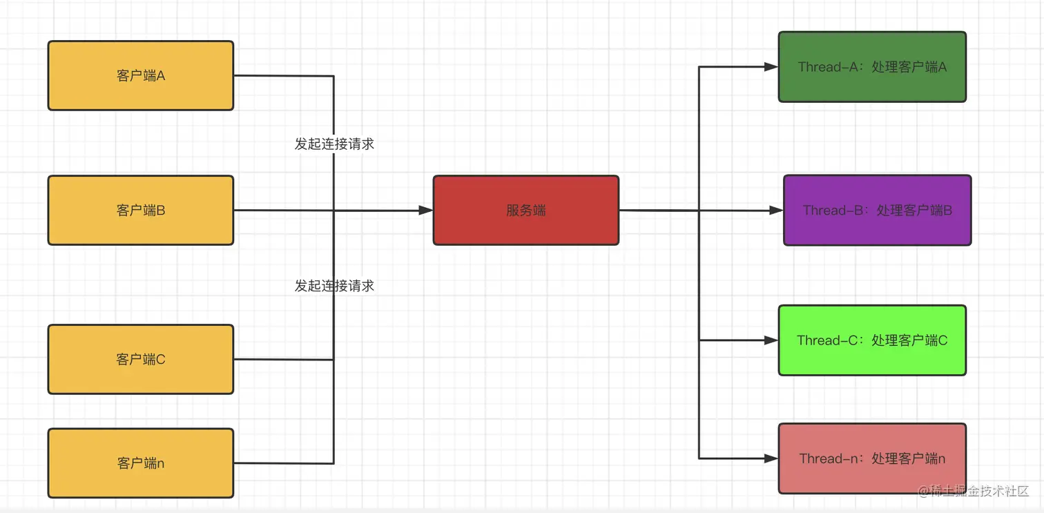 截屏2022-05-12 上午9.43.04.png