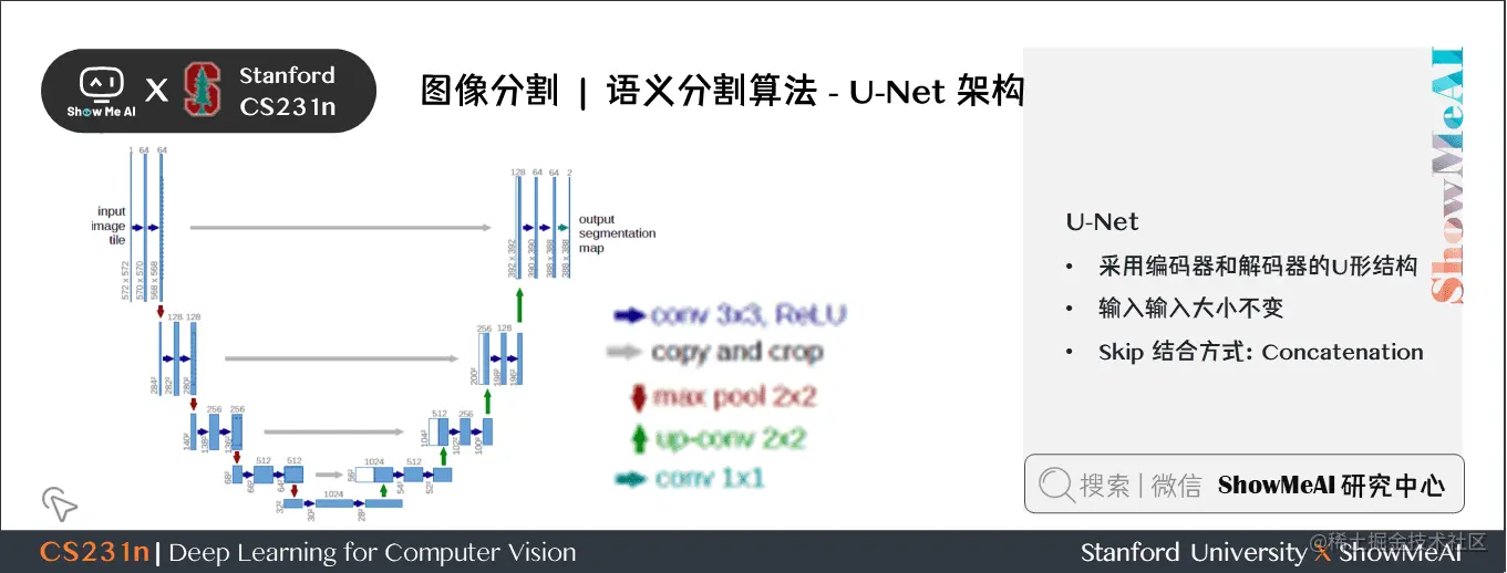 语义分割算法; U-Net 架构