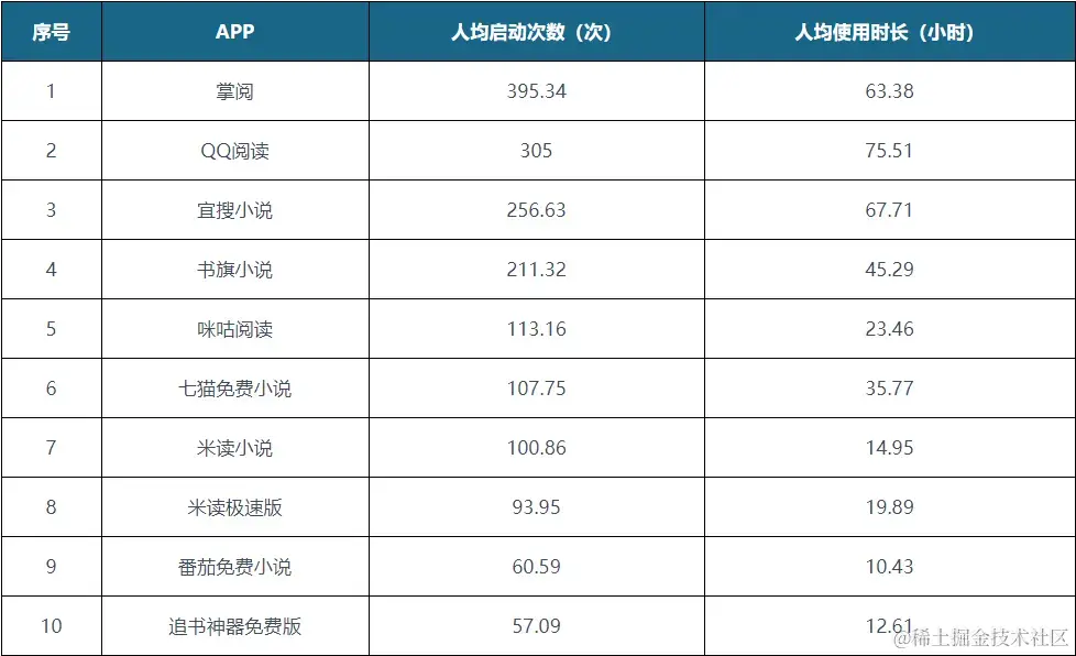 安卓APP源码和设计报告—— 看书软件