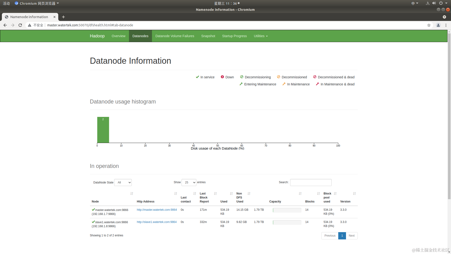 hadoop-50070