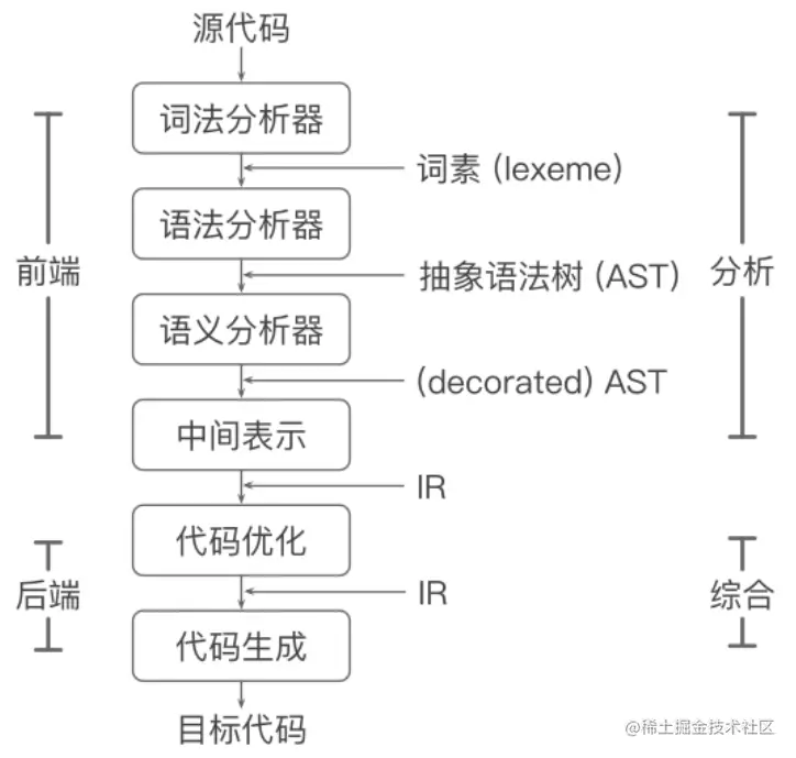 image-20230128225644681