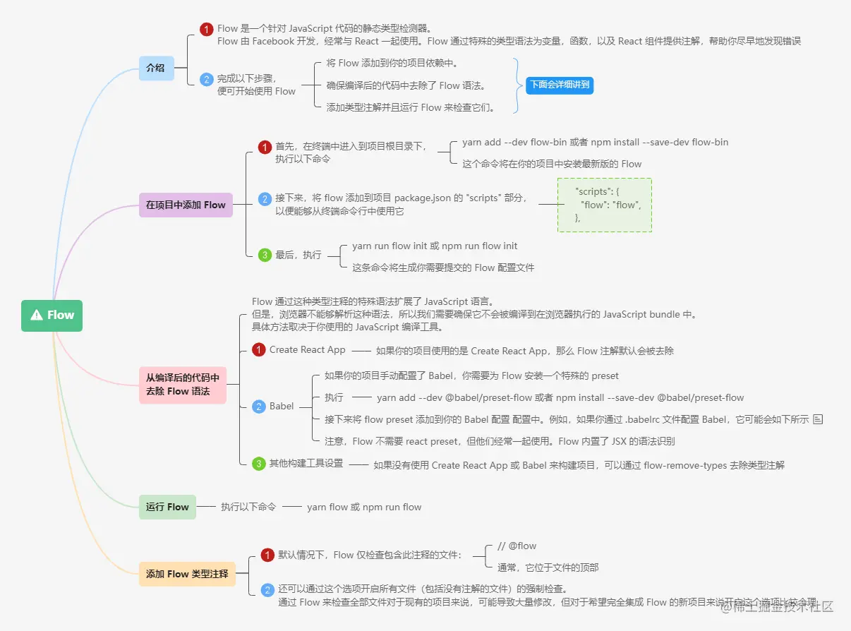 3.18.1静态类型检查之Flow.png