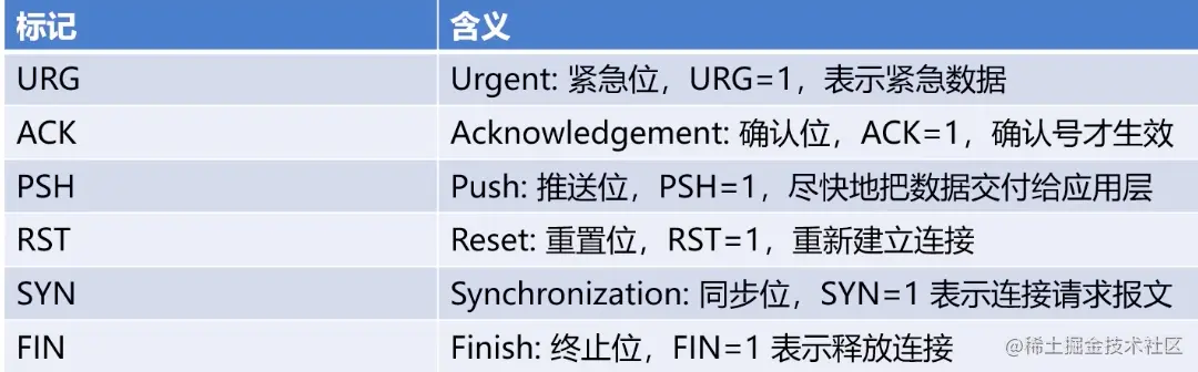 截屏2021-12-22 11 32 57