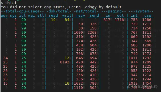 Linux命令拾遗-硬件资源观测