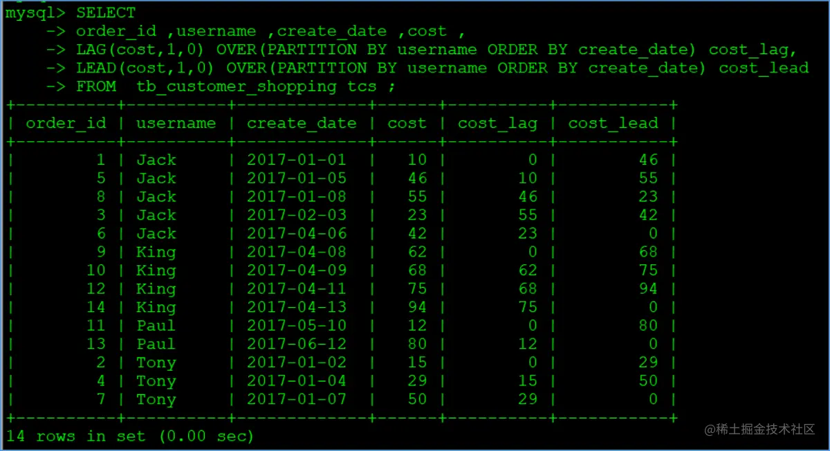 MySQL8之窗口函数