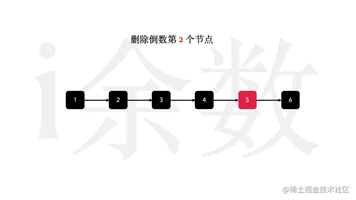 删除链表的倒数第 N 个结点