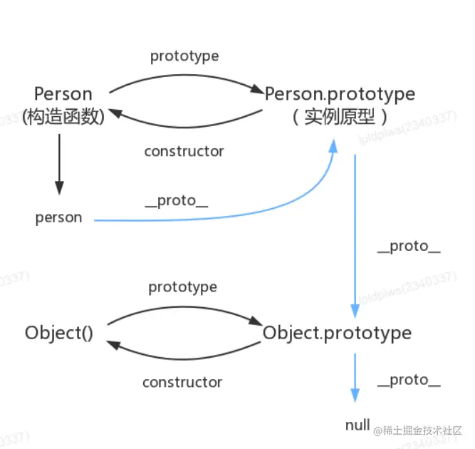 image-20230531104544309