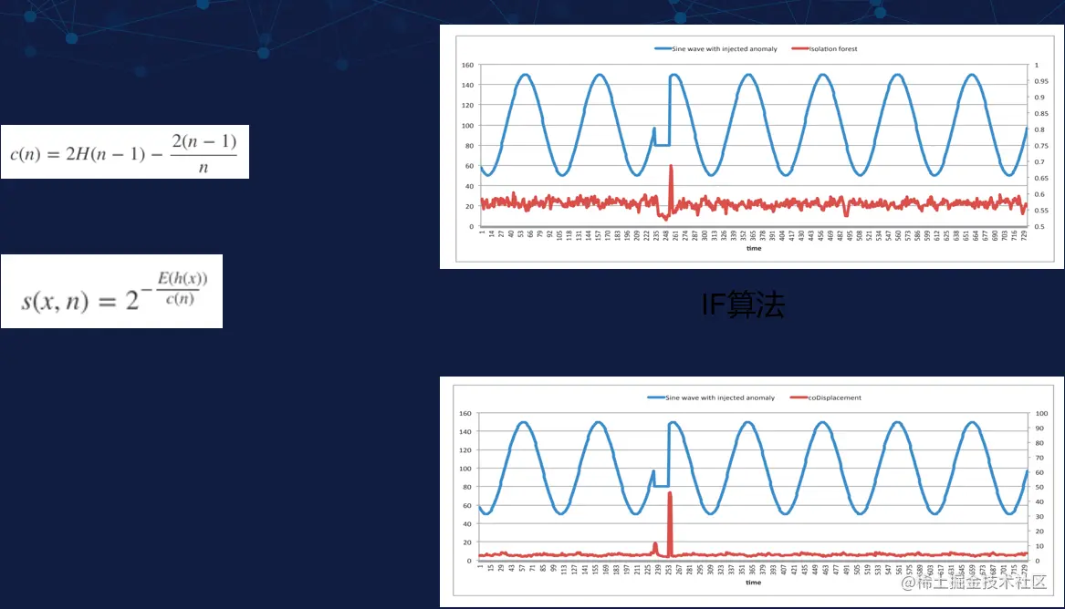 孤立森林和随机剪切森林的区别
