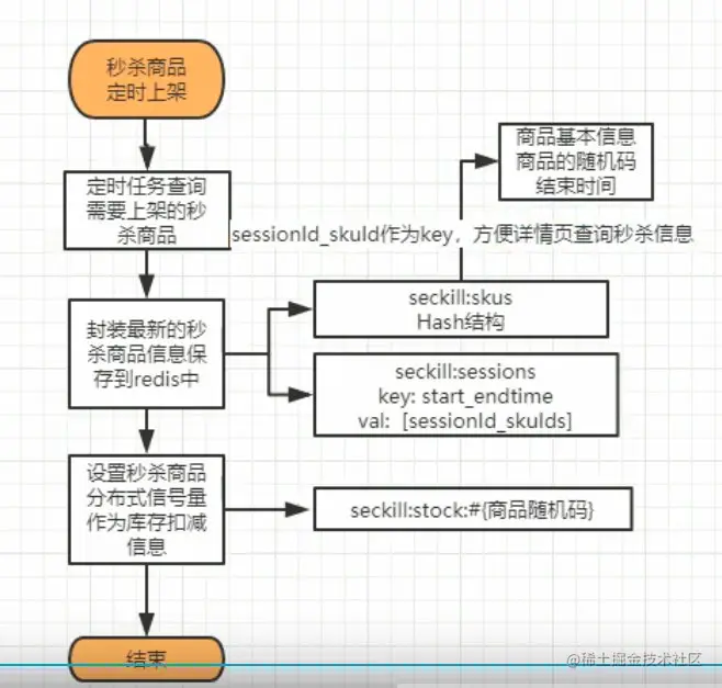 image-20210307131334042