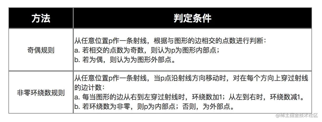 示意图
