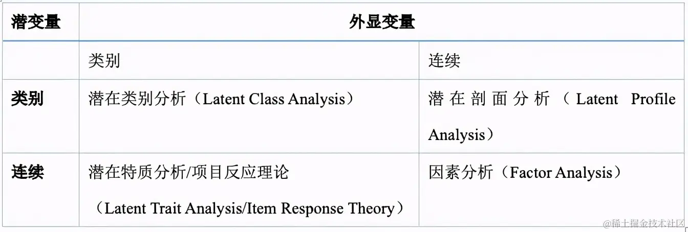 R数据分析：潜在剖面分析LPA的做法与解释