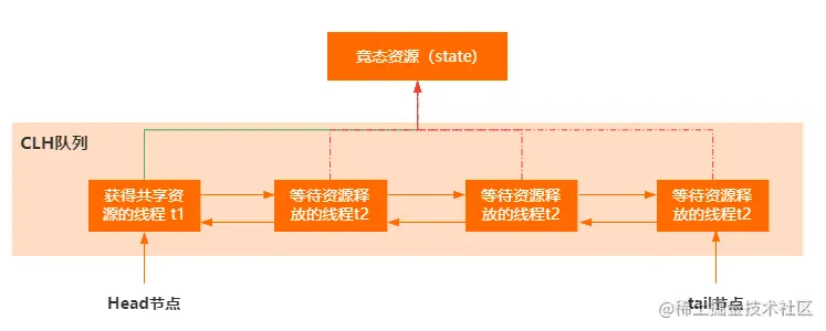 image-20220519130818819