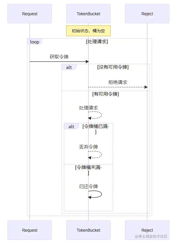 请在此添加图片描述