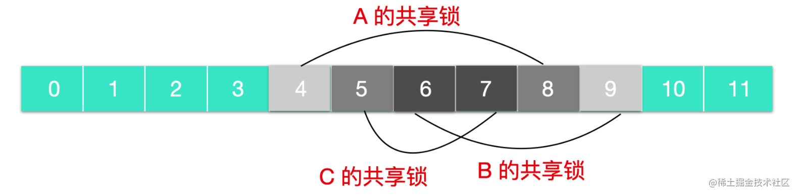 对不起，学会这些 Linux 知识后，我有点飘