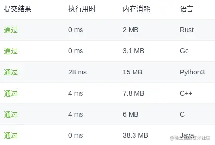 【算法学习】剑指Offer58-II.左旋转字符串