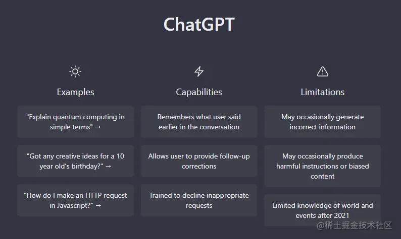 ChatGPT Limits