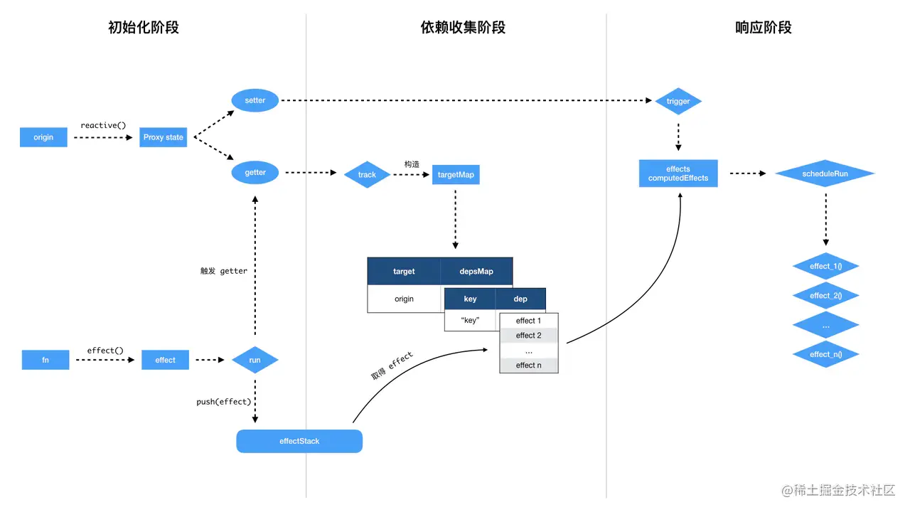 vue3_reactive