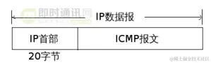 ip-icmp