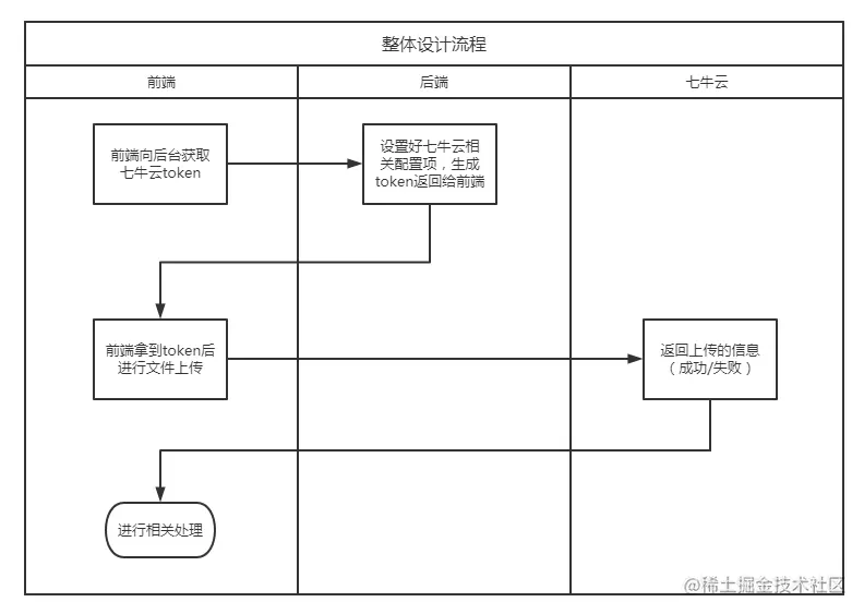 image-20220423152759121