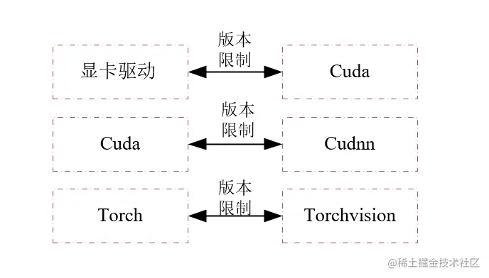 image-20220114101131225