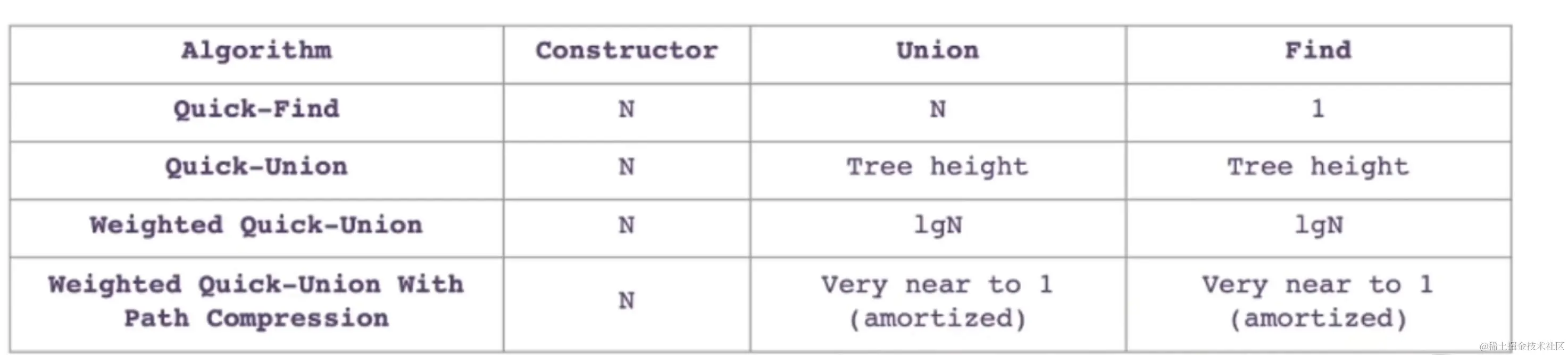 几种算法的对比