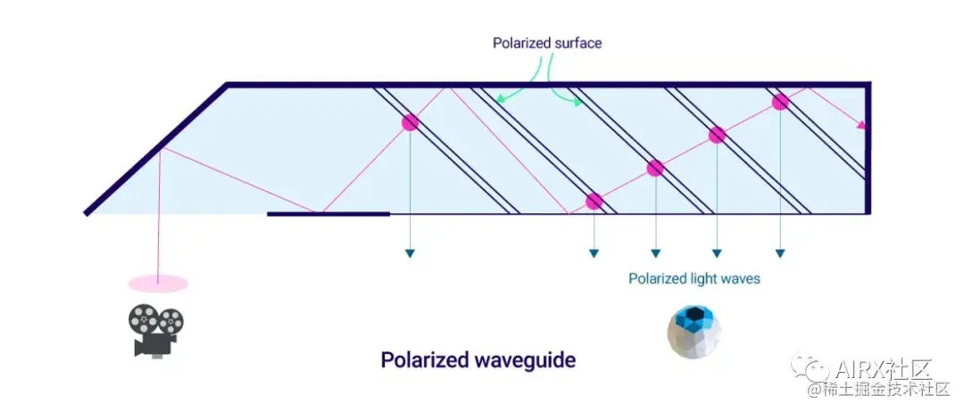 一文了解AR/VR显示技术基础