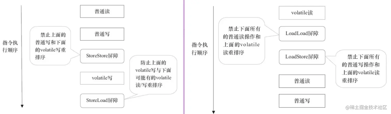 image-20220728100805975