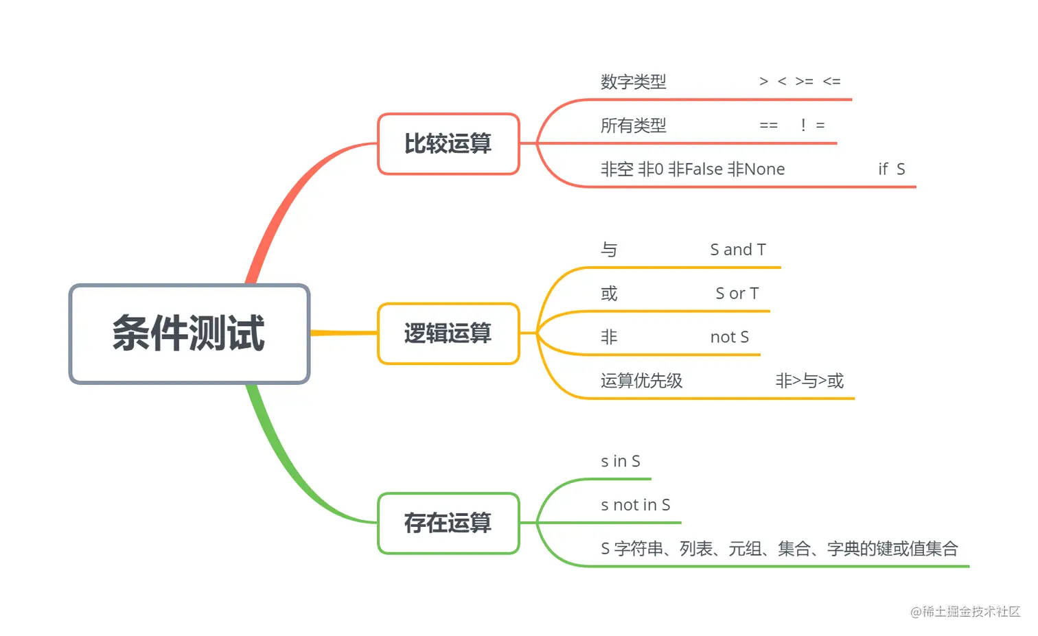 image-20220912223823056