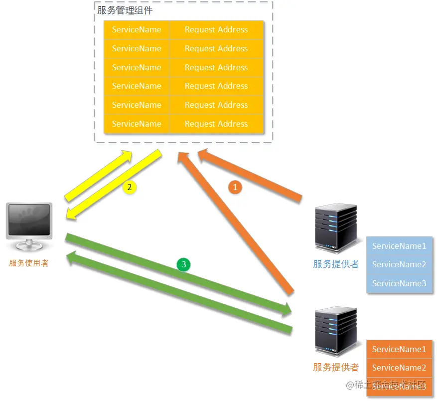 这里写图片描述