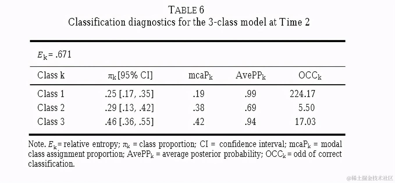 R数据分析：潜在转化分析LTA的做法和解释（一）
