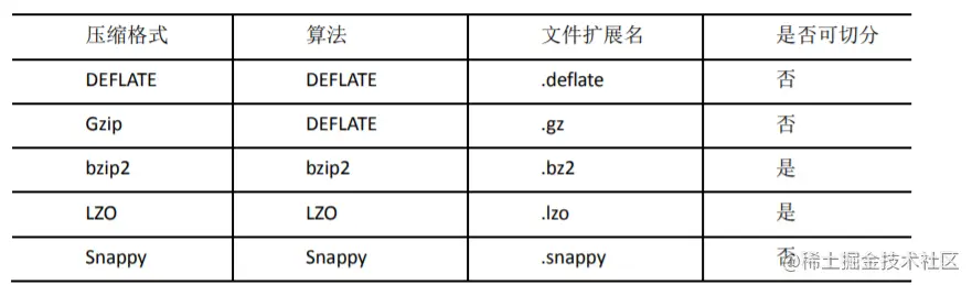 image-20220328151000612