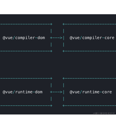 掘金855于2023-07-31 16:05发布的图片