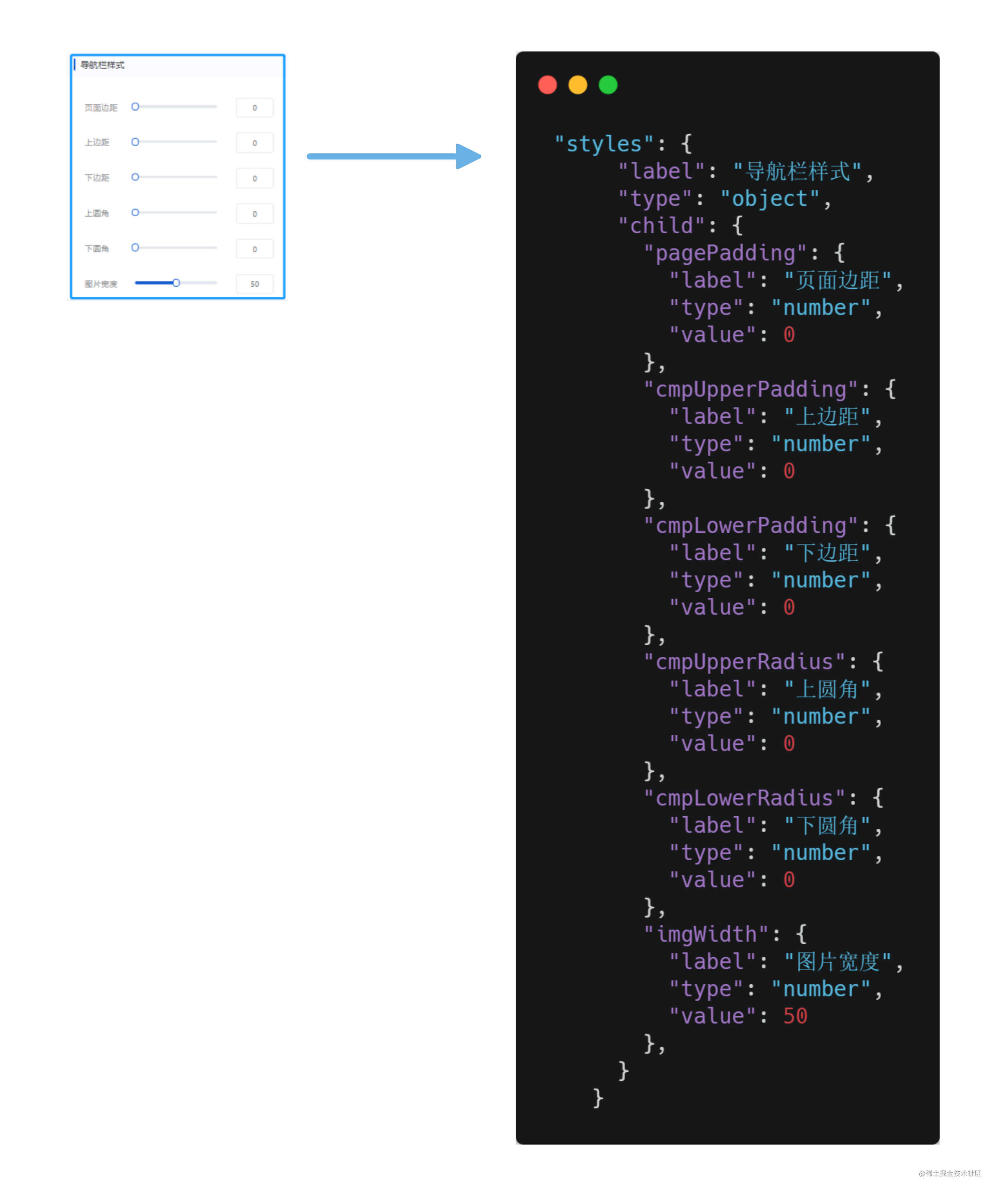 tabList（对象数组）
