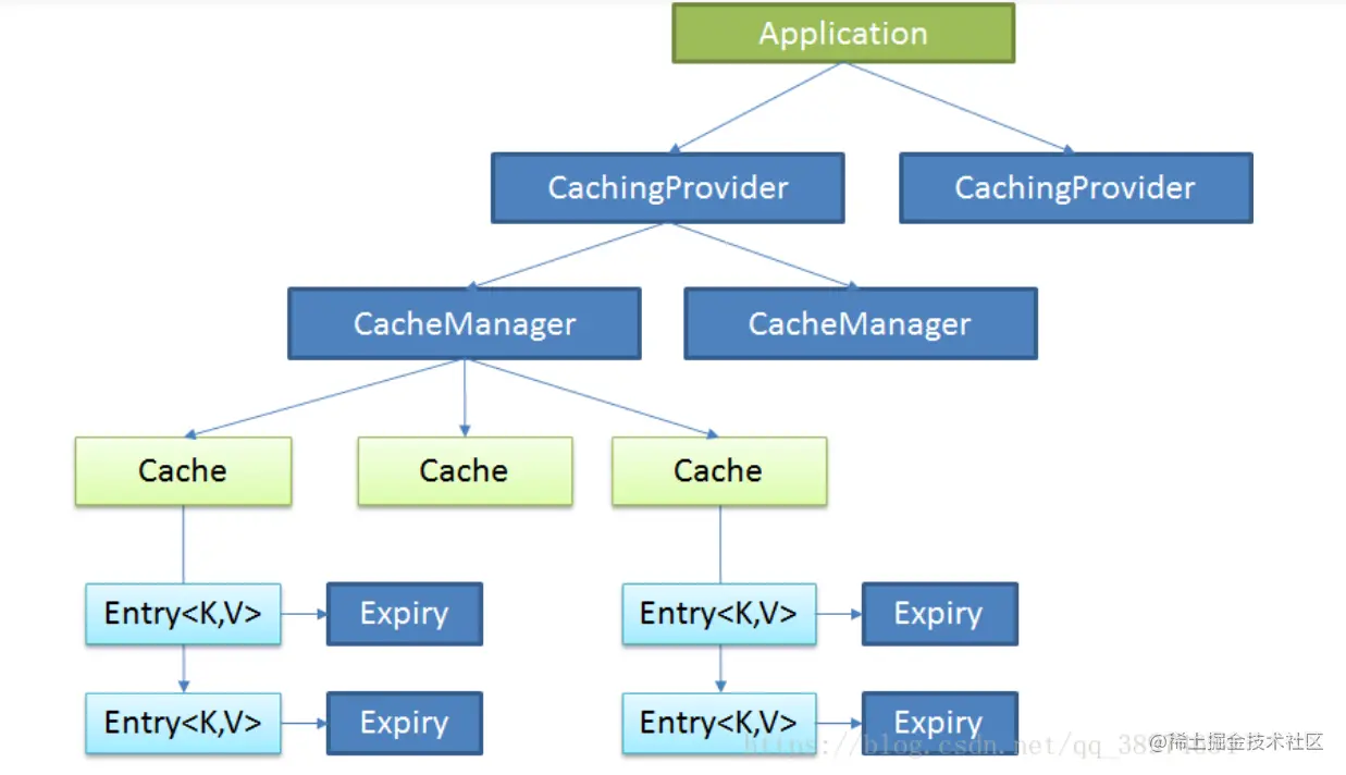 整天都在讨论使用SpringBoot，可你居然连缓存都不清楚