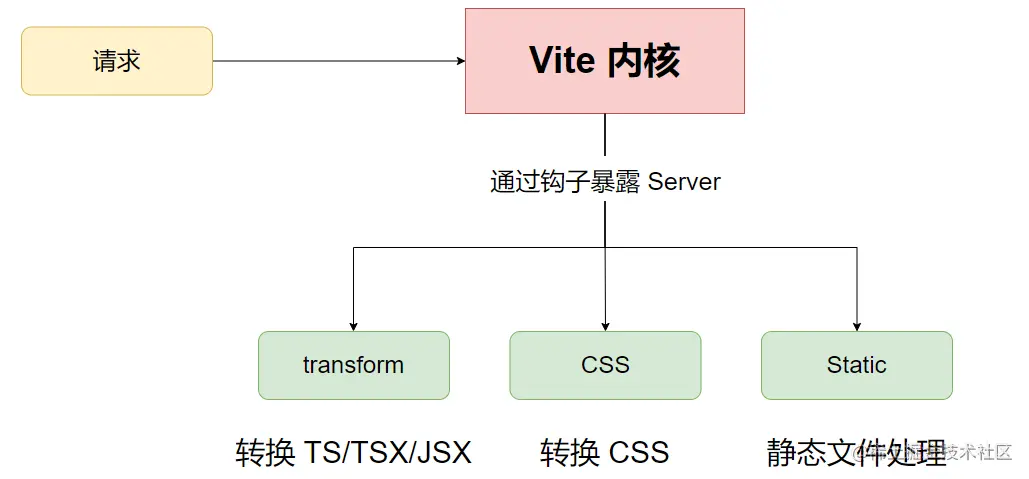 image-20220712205717510