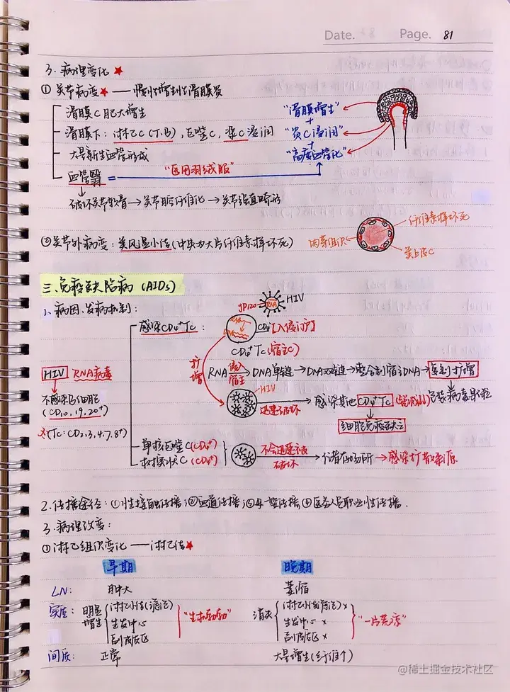 病理手写笔记.pdf