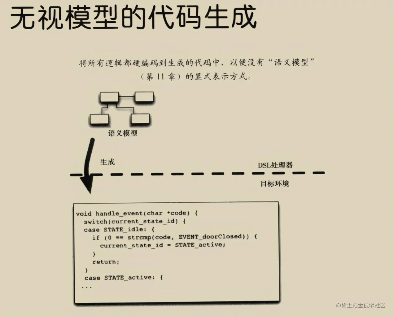 你说你是专业程序员，那你了解DSL吗？程序员进阶必备专业知识