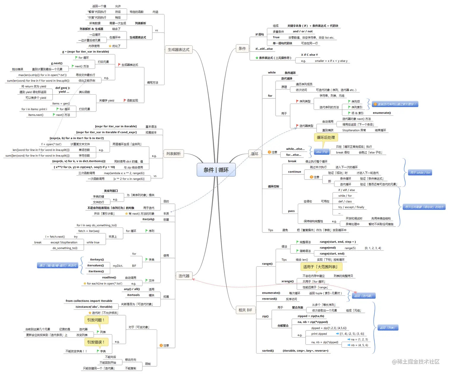 8-Python条件控制