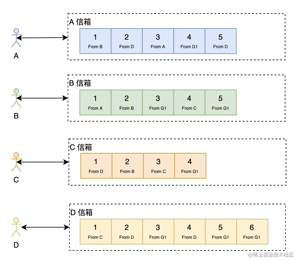 阿里技术官设计的一个亿级消息量的IM系统，堪称精彩