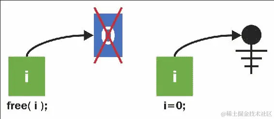 它是如何工作的...