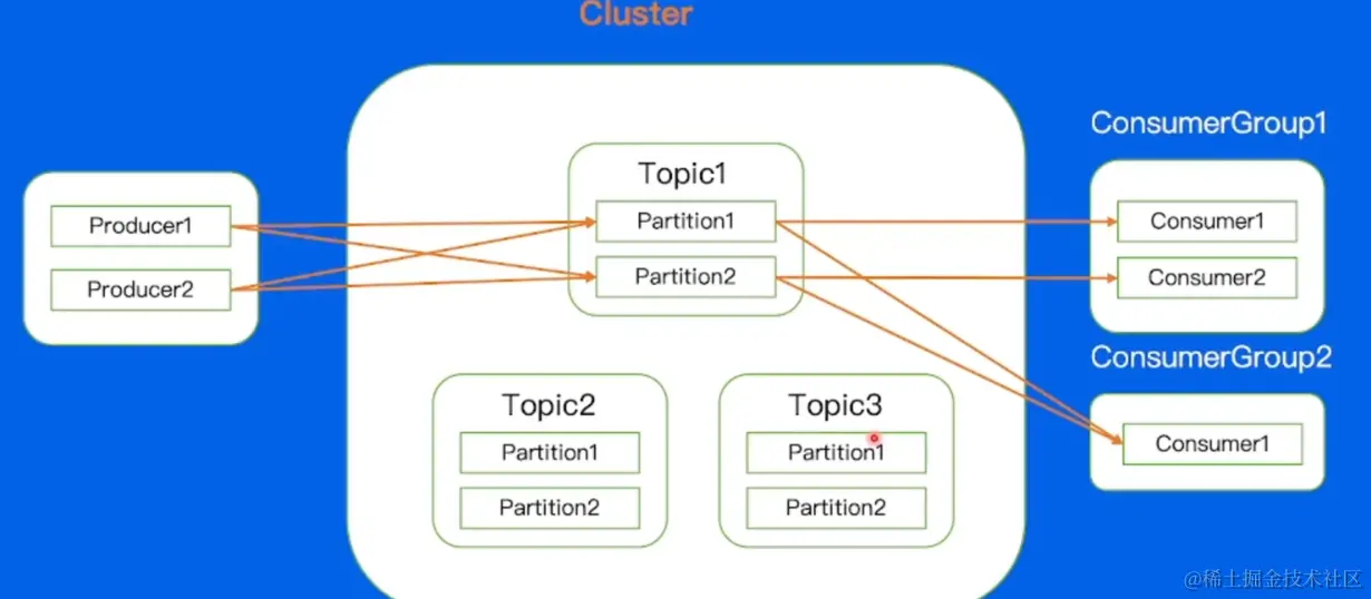 image-20220604150129316