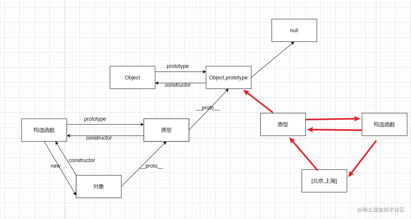 原型链.png
