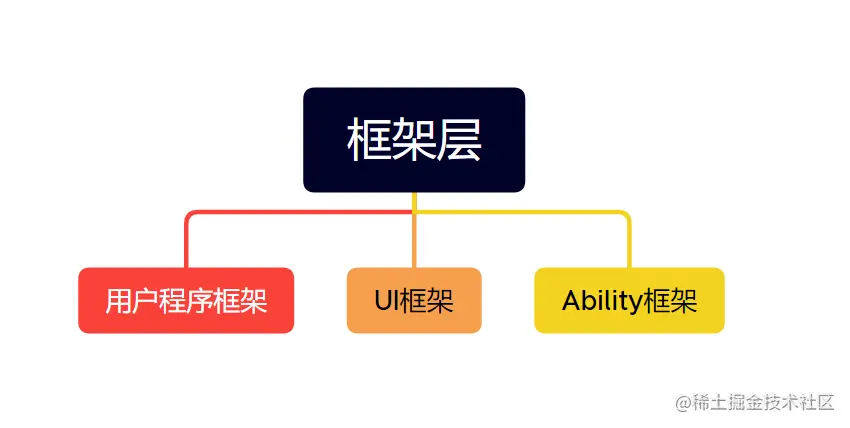 image-20220927094416209