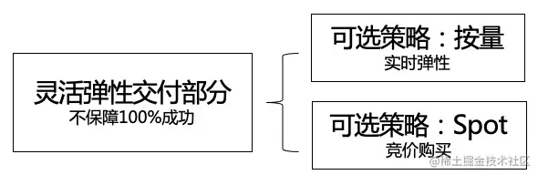 0722-最佳实践-云上私有池系列1-图片4.png