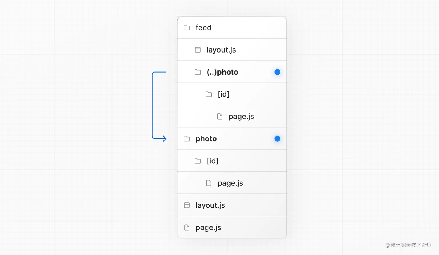 Intercepting routes folder structure