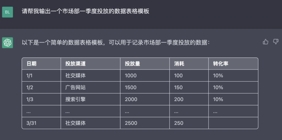 体验了一下 ChatGPT，连连竖大拇指