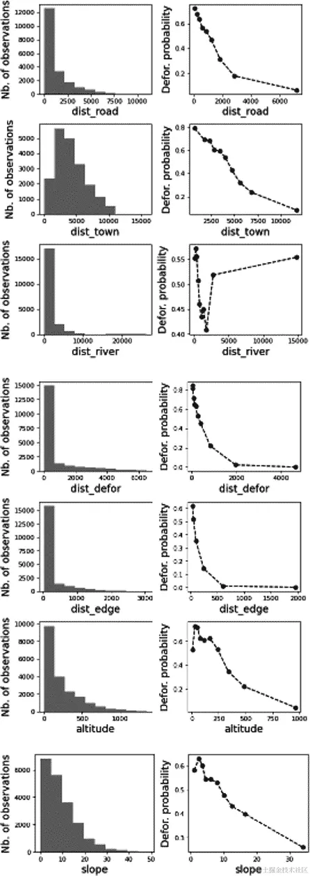 图 10-19：选定变量的相关性图