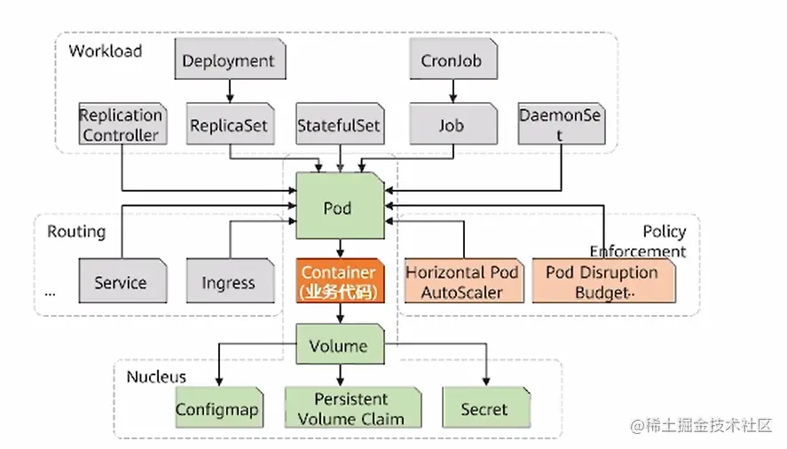 image-20220525143557638