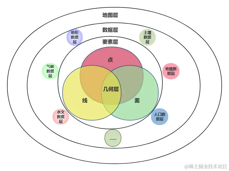 地图分层.png