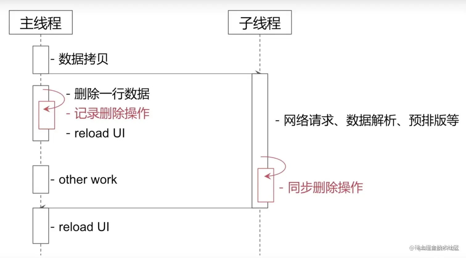 截屏2022-08-03 17.06.00.png